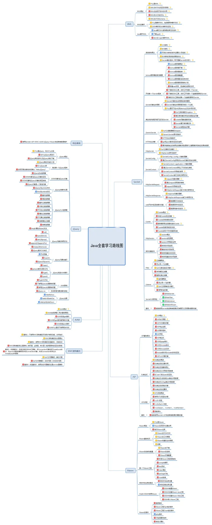 最新某网java和前端就业教程视频插图 最新某网java和前端就业教程视频插图