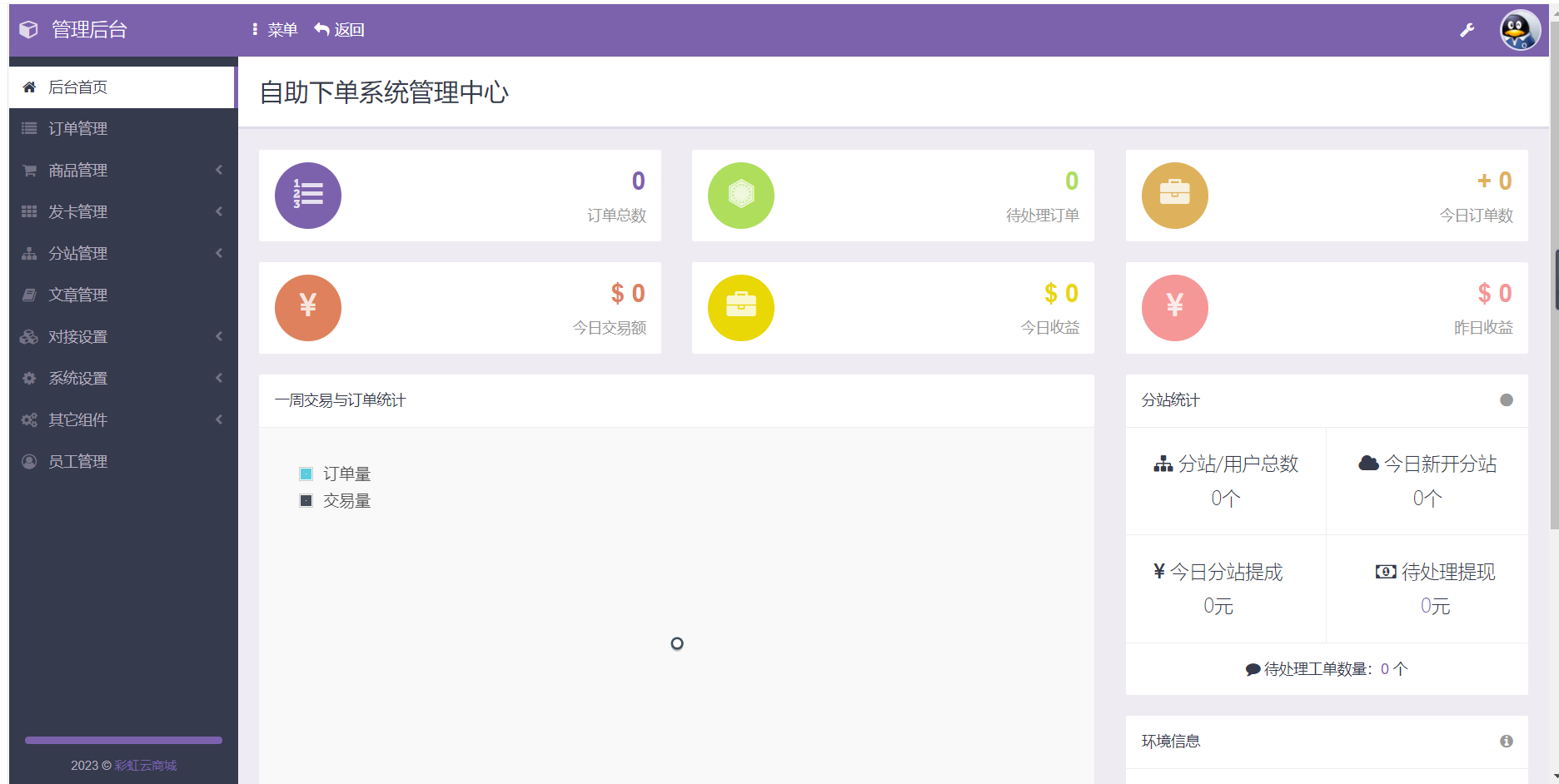 D1024-榆桦亲测2023最新自助下单彩虹云商城系统免授权无后源码下载插图2 D1024-榆桦亲测2023最新自助下单彩虹云商城系统免授权无后源码下载插图2