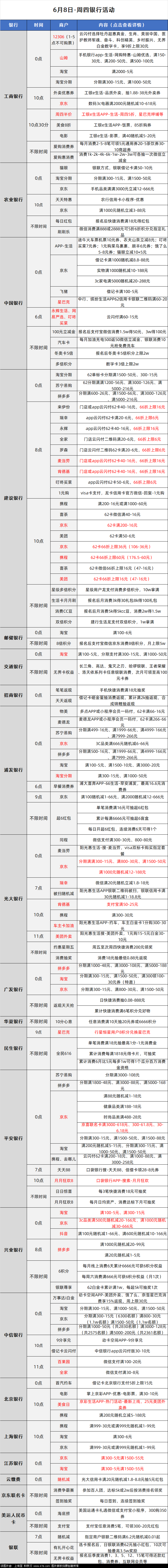 6月8日各大银行活动分享,好用关注推荐插图 6月8日各大银行活动分享,好用关注推荐插图