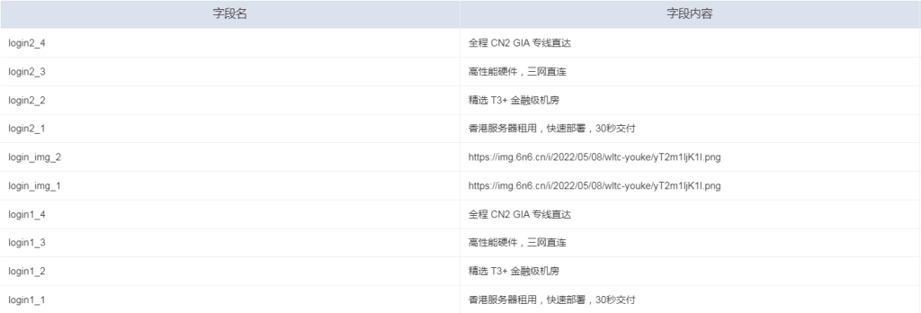 智简魔方财务快云模板前台+购物车+用户中心模板全解无授权版源码插图4 智简魔方财务快云模板前台+购物车+用户中心模板全解无授权版源码插图4