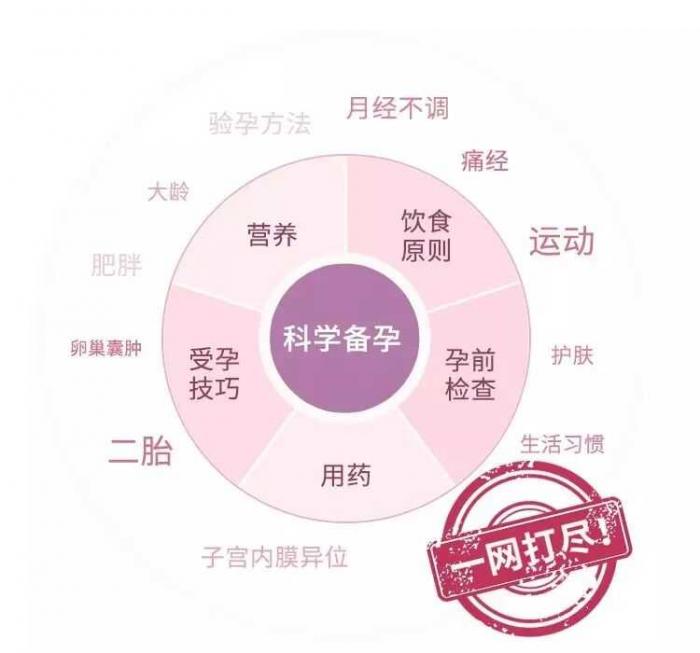 协和专家的科学备孕攻略-榆桦源码网