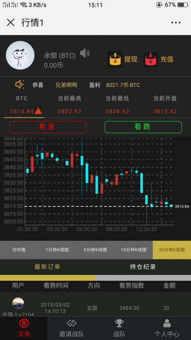 独家币圈微交易系统微盘网站源码-榆桦源码网