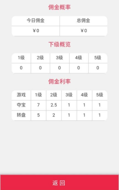 新版H5尾号夺宝+转盘源码分享插图3