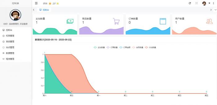 最新版云铺购ds网系统全开源可运营程序源码-榆桦源码网