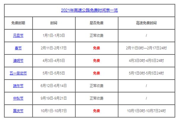 2021年清明与五一高速免费通行-榆桦源码网