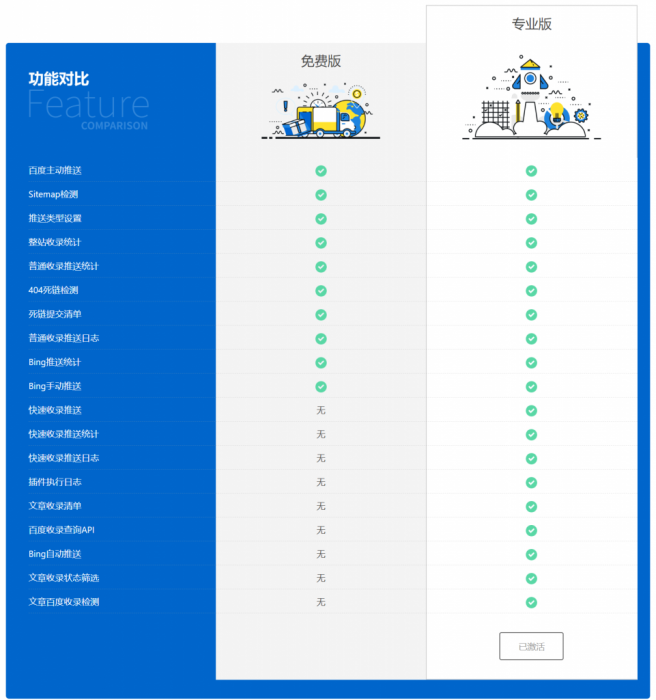 WordPress 百度搜索推送管理 插件 Pro v3.2.7无限制版-榆桦源码网