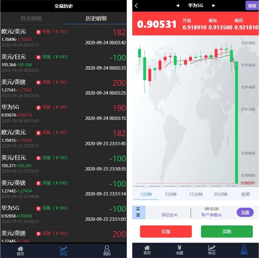 华为5G微交易修复版源码 K线/结算全修复 去短信+去邀请码-榆桦源码网