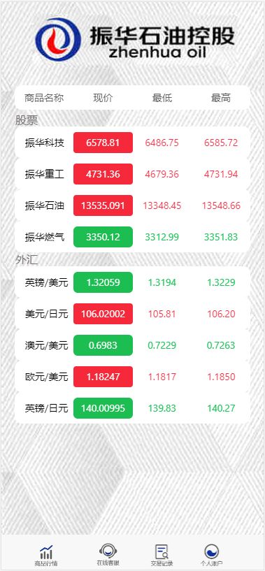 【独家修复版】2021年最新影视投资理财程序/支付已接/带完整视频教程/增加阿里云短信接插图3