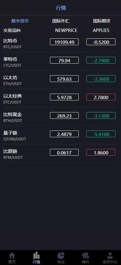 【玖胜第三版】二开玖胜/多语言/免费API线/资讯已对接/K线已修复/时间点位双面盘 【玖胜第三版】二开玖胜/多语言/免费API线/资讯已对接/K线已修复/时间点位双面盘