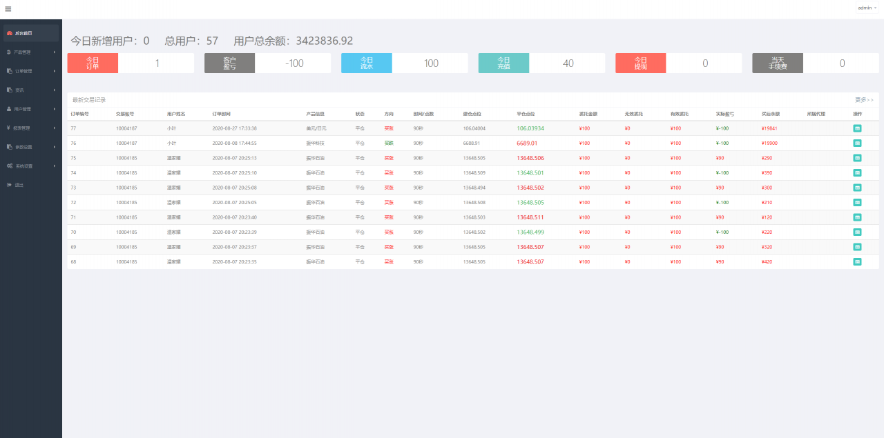 【振华科技石油股票微盘码】最新榆桦亲测修复版全套源码+石油重工股票微盘+外汇可风控+K线完美+对接免签支付接口+视频教程插图3