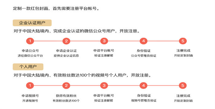 如何做微信红包封面项目? 如何做微信红包封面项目?