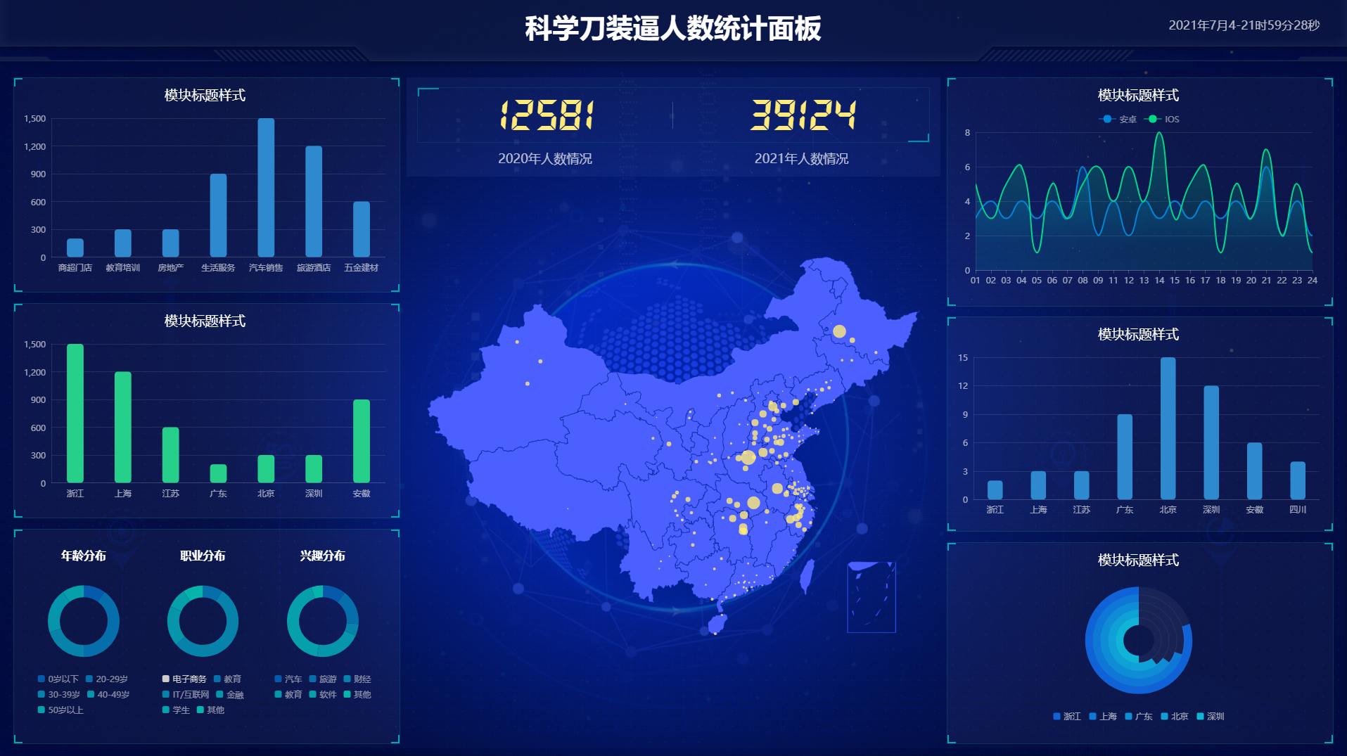 超级好看的前端统计面板源码-榆桦源码网
