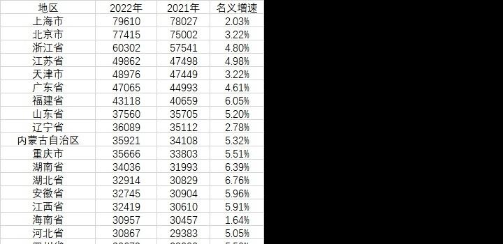 2月3日，星期五，在这里每天60秒读懂世界！-榆桦源码网
