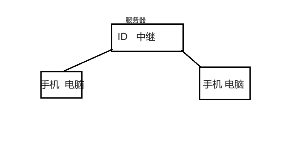【榆桦亲测】D2004-Rust Desk:开源免费的全能远程桌面控制软件插图 【榆桦亲测】D2004-Rust Desk:开源免费的全能远程桌面控制软件插图